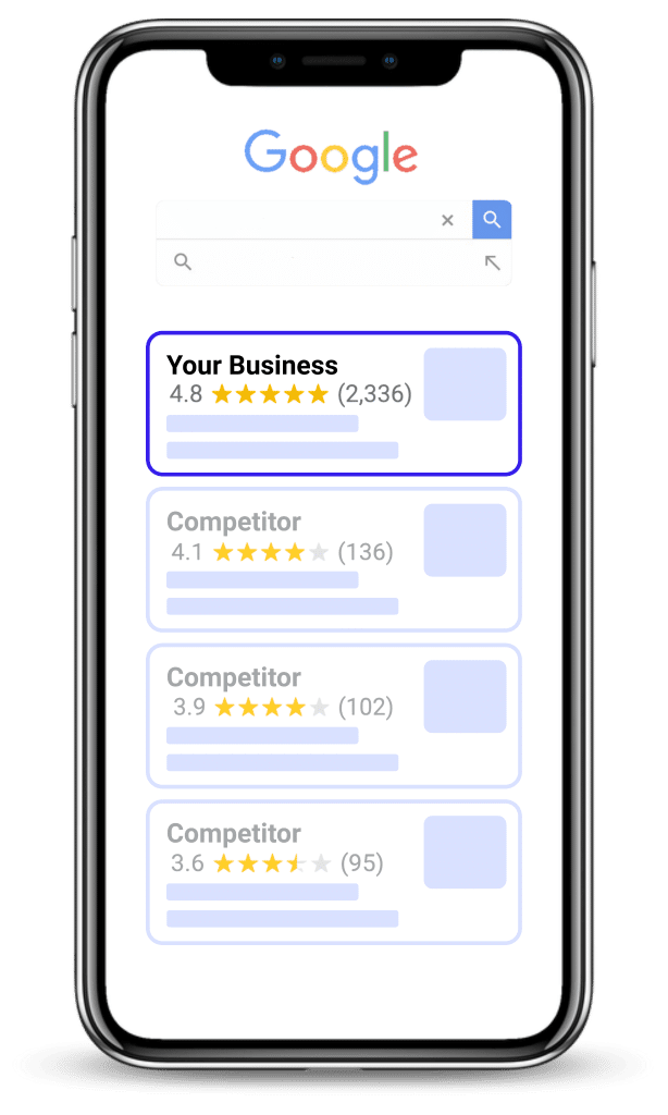 Automated Review collection Tool